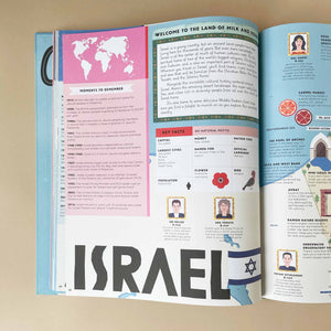 inside-page-facts-about-Israel