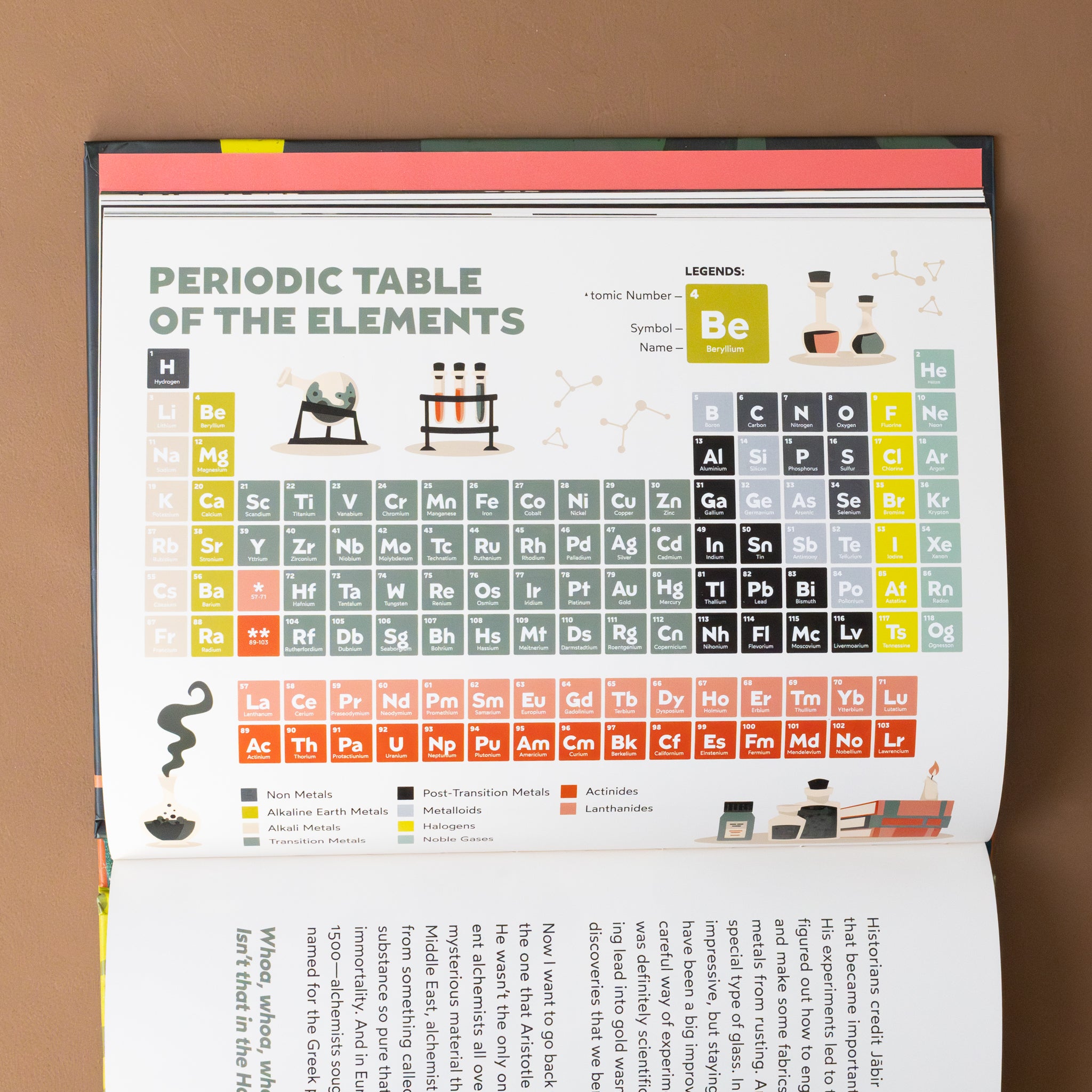 do-you-believe-in-magic-book-interior-page-of-periodic-table