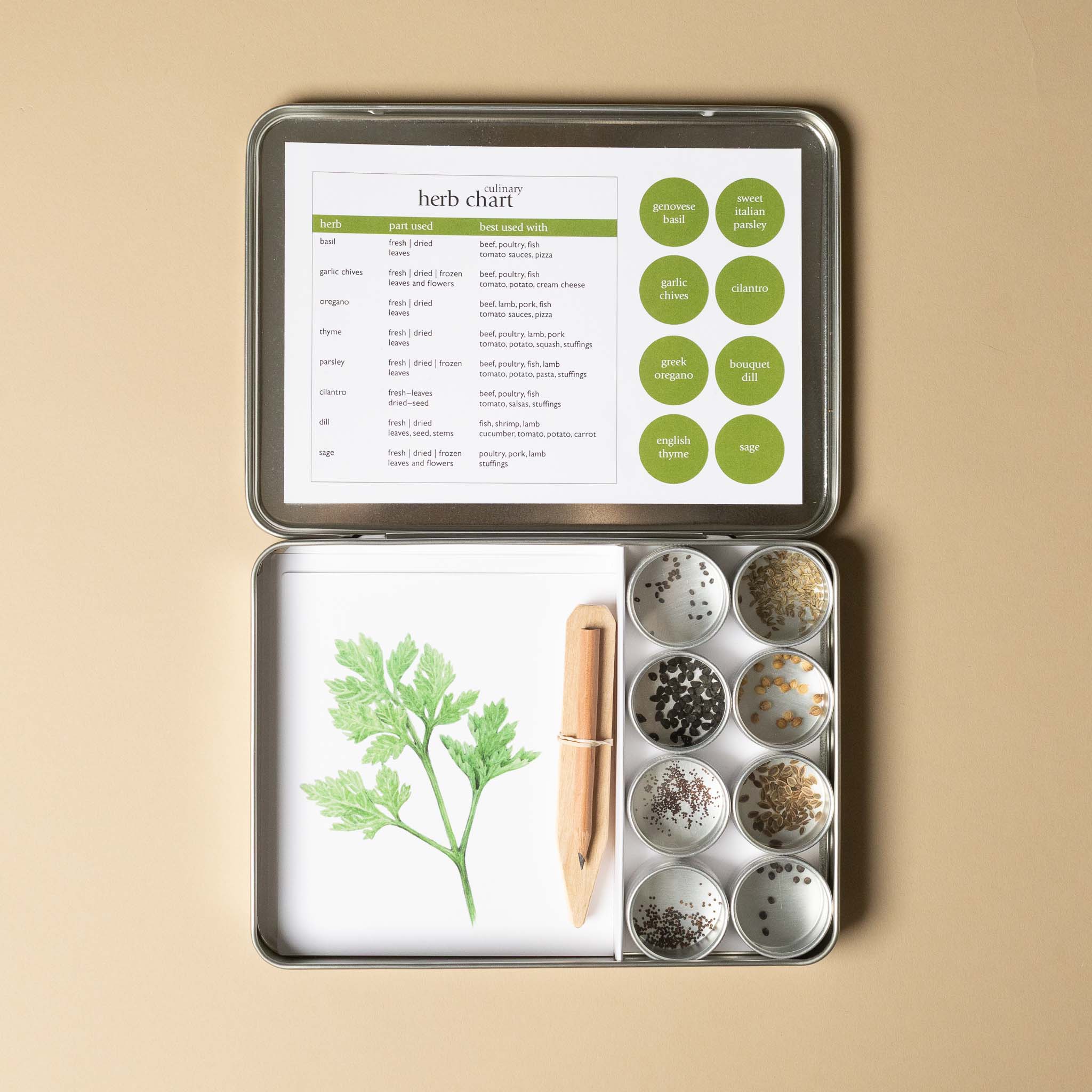 Herb kit with compartments, a pencli, and an herb chart on a beige background