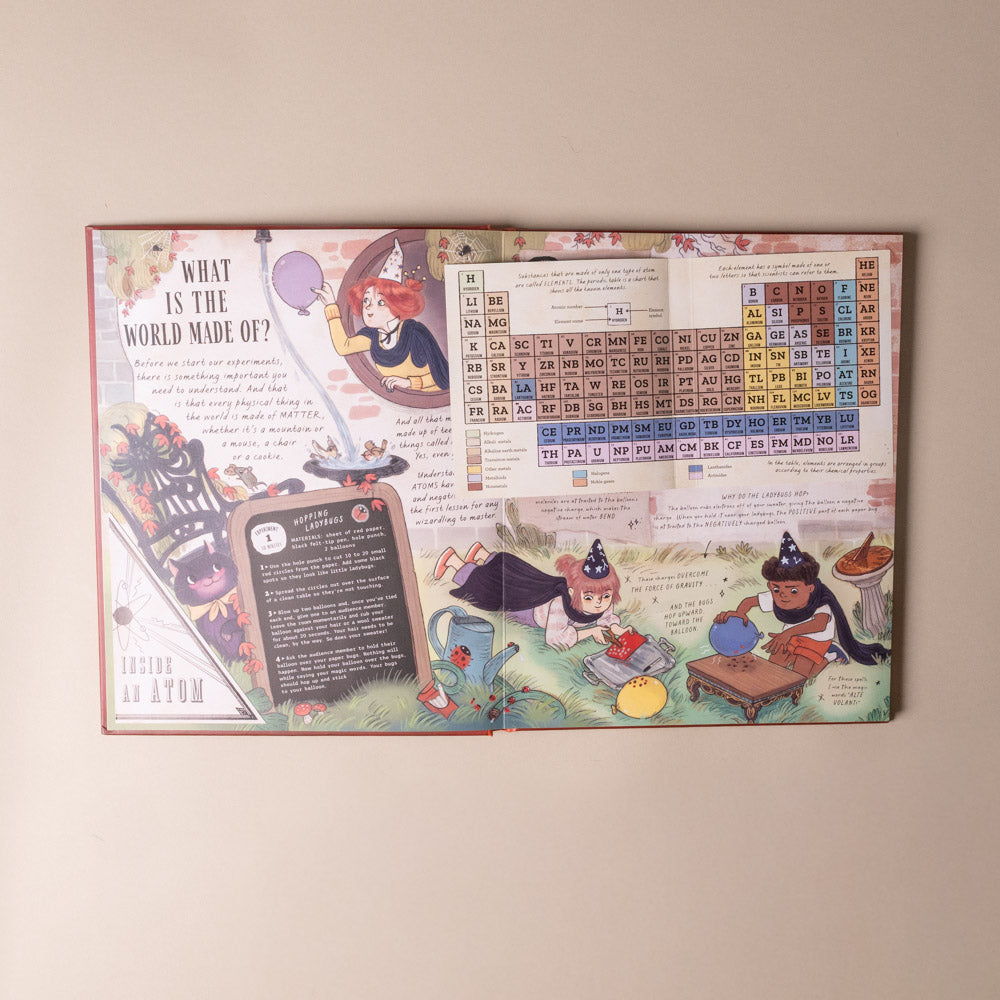 The Wizard's Guide to Magical Experiments