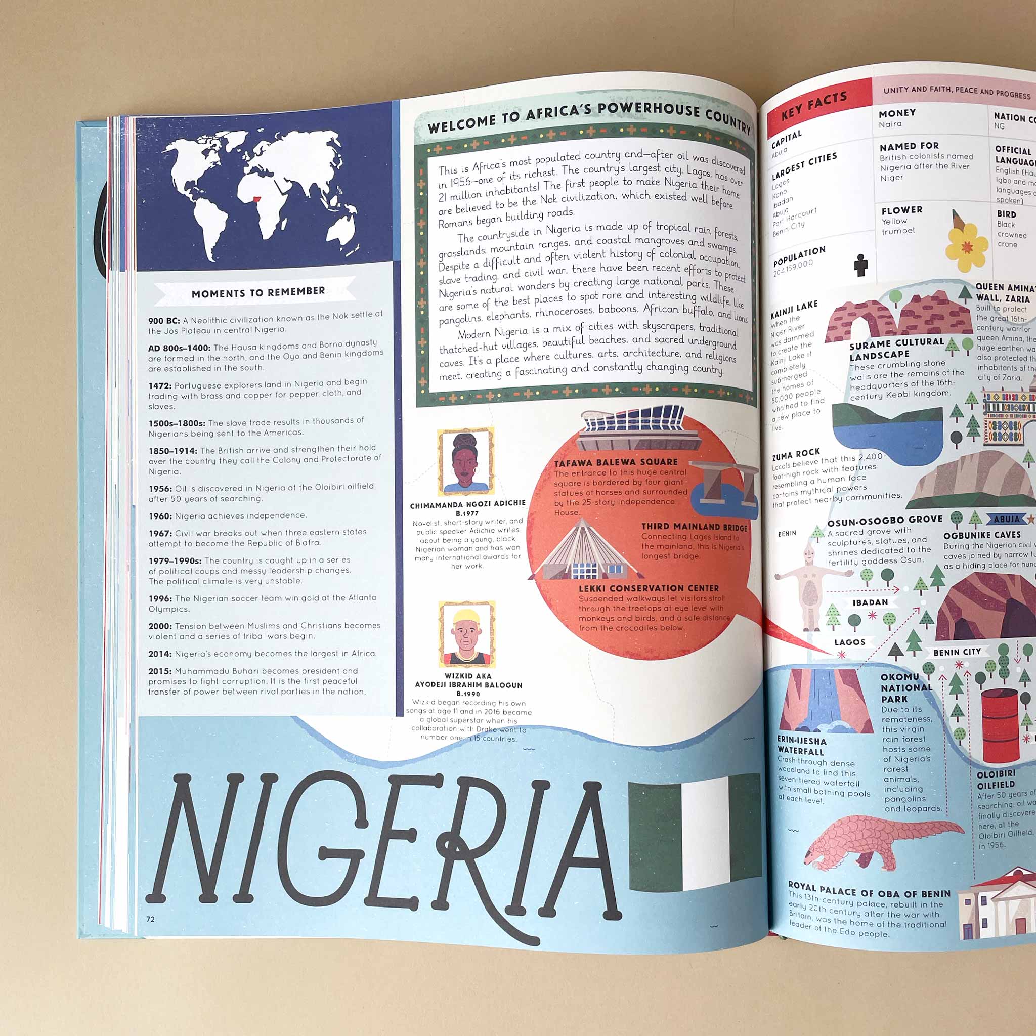 inside-page-about-Nigeria